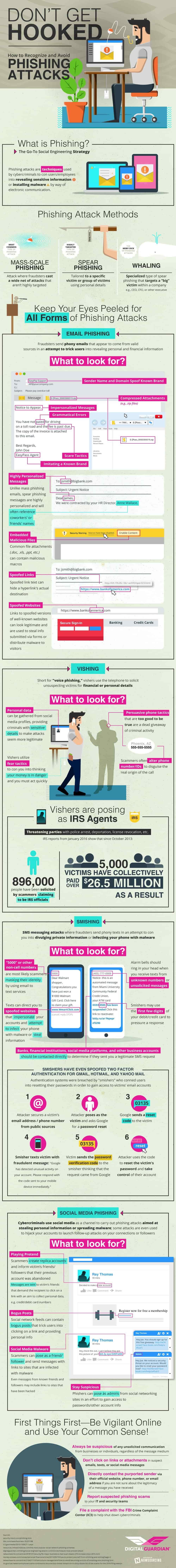 How to Recognize and Avoid Phishing Attacks Infographic