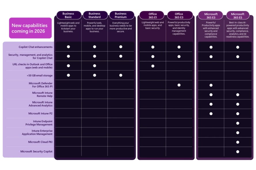 Microsoft 365 July 2026 Capabilities (1)