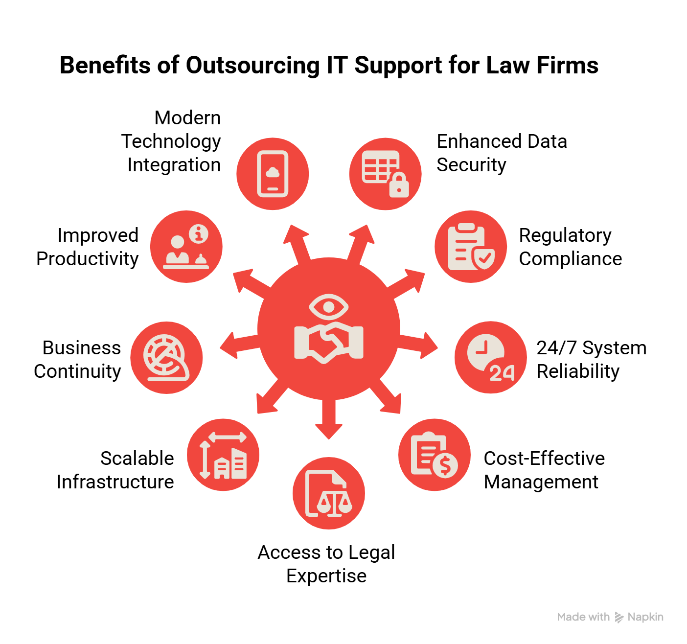 Benefits of Law Firms Outsourcing Their IT Support