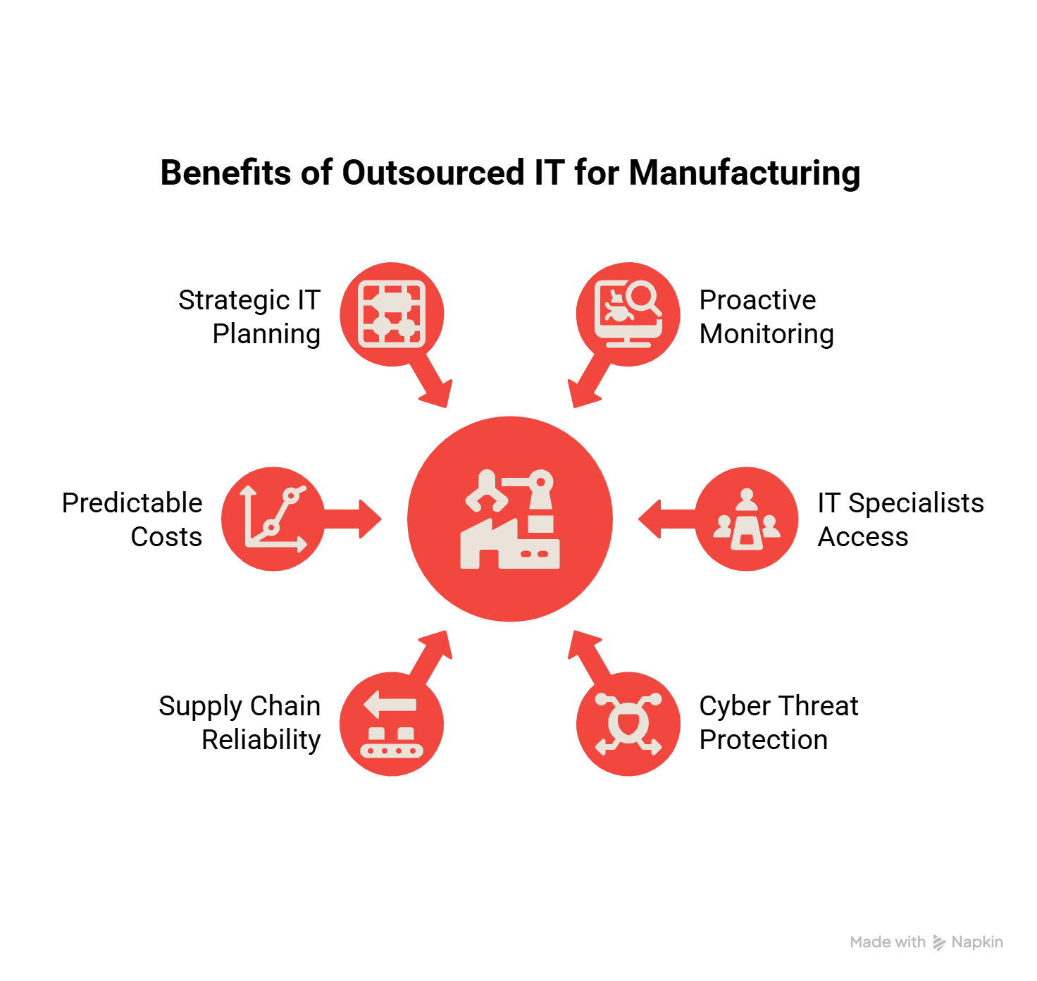 Benefits of Outsourced IT for Manufacturing