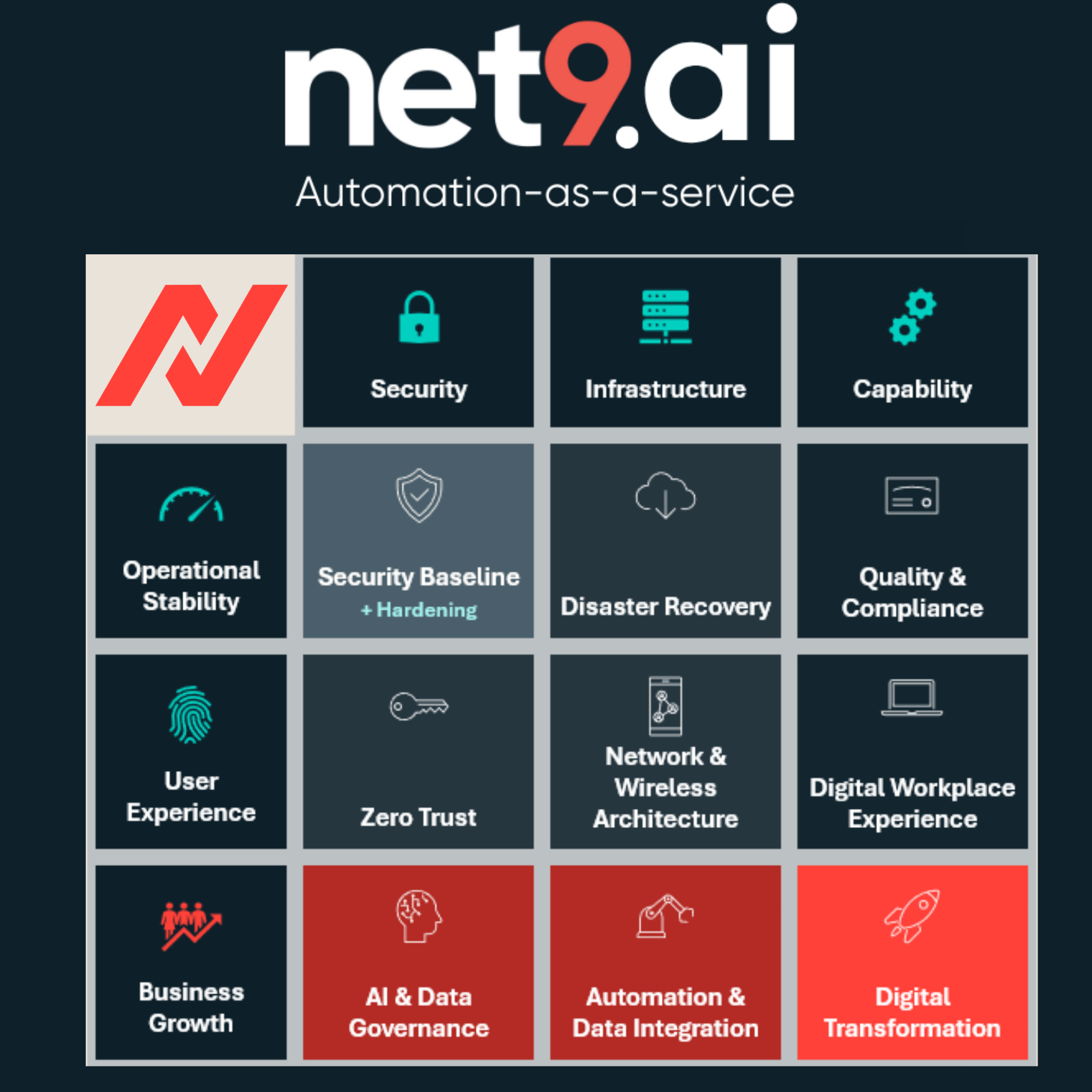net9.ai framework