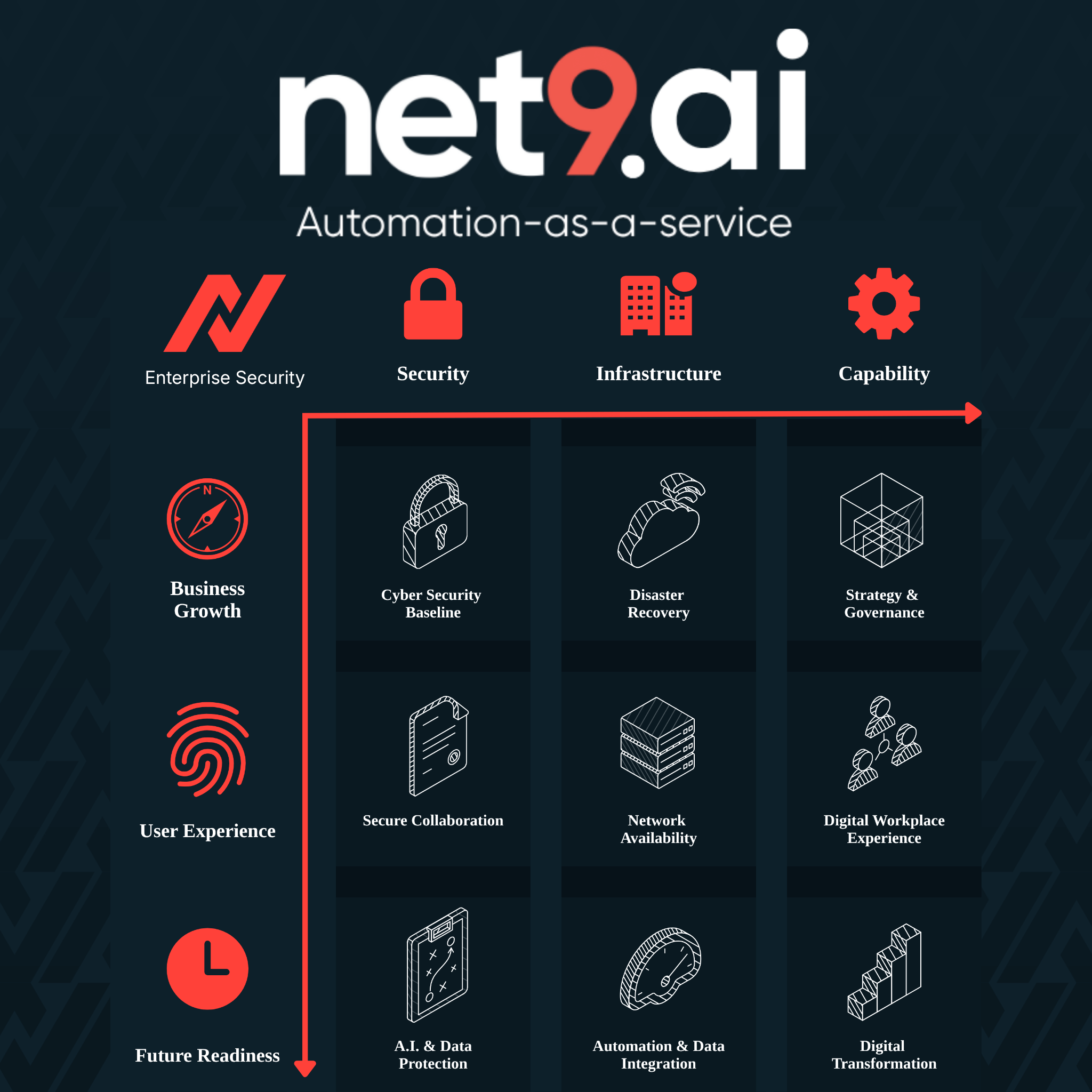 net9.ai graphic