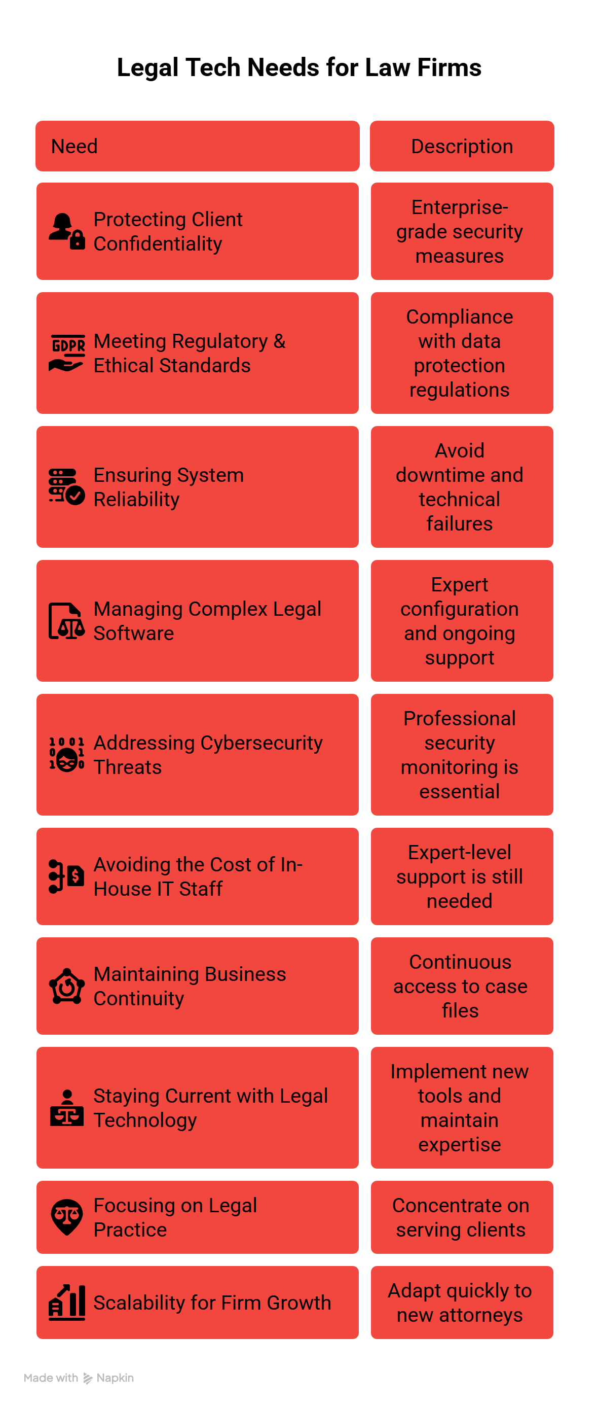 Why Law Firms Need Outsourced IT Support-1